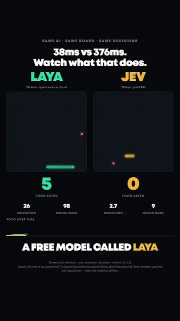 Jev vs Laya preview