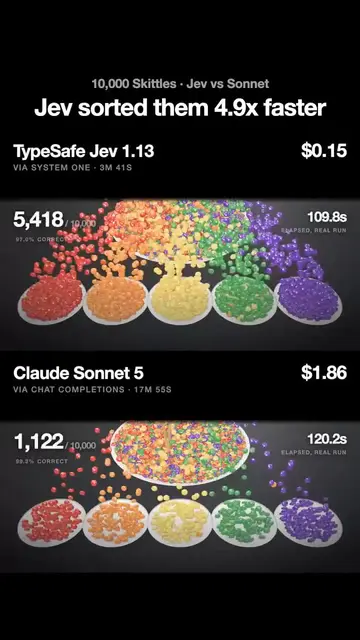 The Skittles sort preview